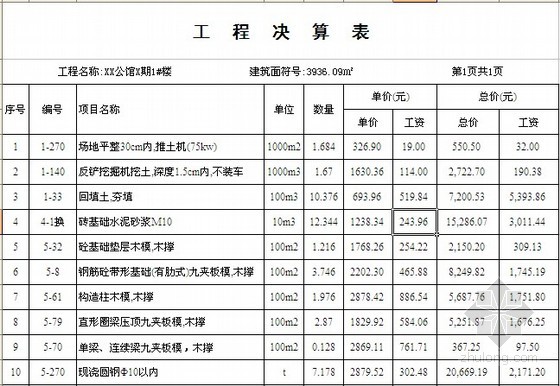 装修竣工验收报告_装修工程竣工决算书_广州装修竣工资料装订内容