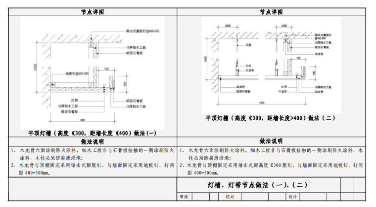 国内知名房企精装修工程工艺工法及节点详图