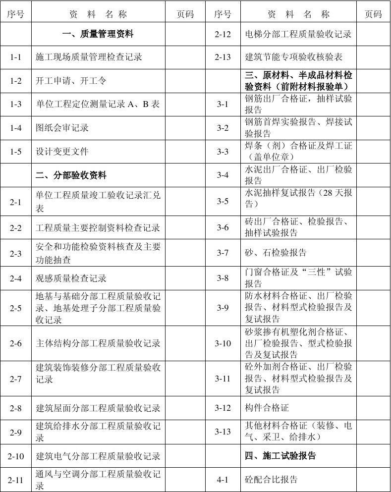 古建筑维修竣工资料_精装修竣工资料目录_竣工资料