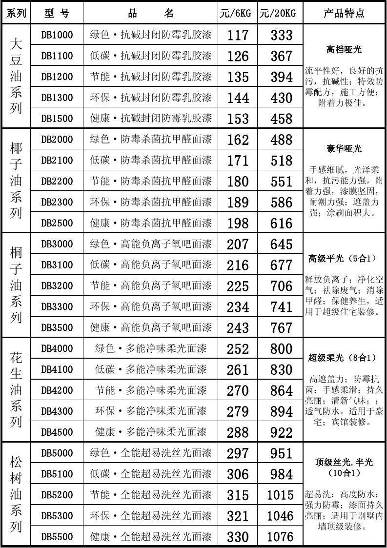 油漆品牌排行榜 十大品牌油漆_全国油漆品牌十大排名_装修油漆品牌十大排名