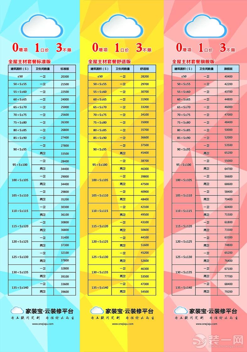 装修公司入住平台费用_如何在篱笆网入住装修设计公司_公司装修费用怎么做账