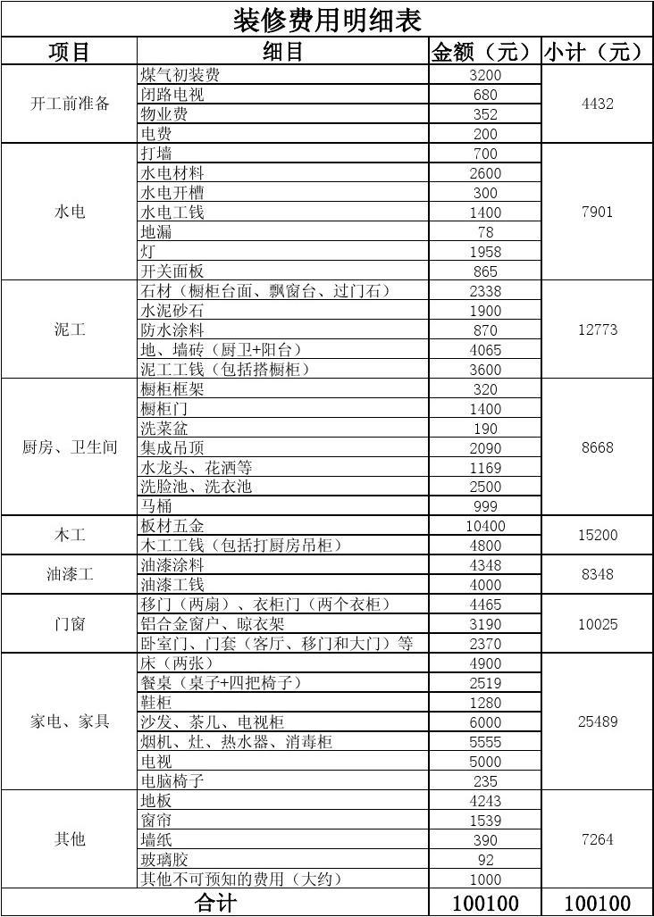 装修清单明细excel表格_木工装修明细表_装修购买家电家具明细
