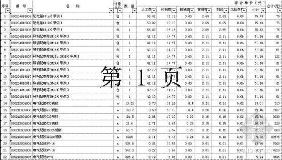 浙江某高新产业大楼内部装饰装修工程预算