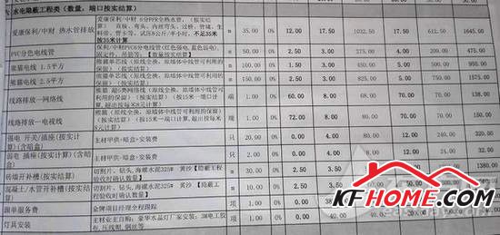 沈阳30平装修价格预算_装修价格预算130平方_上海装修价格预算