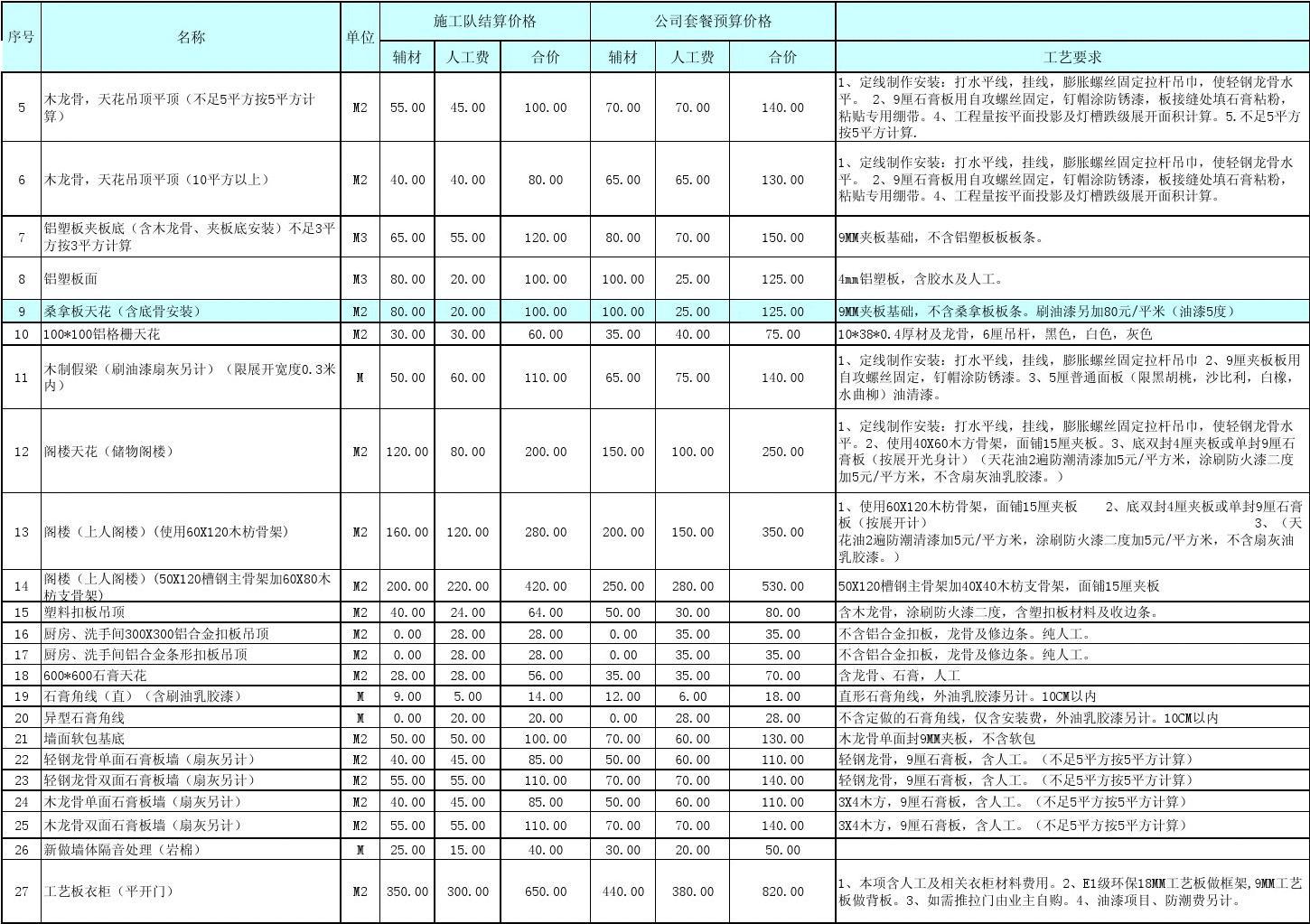 装修水电价格预算_室内装修图及预算_装修步骤及预算