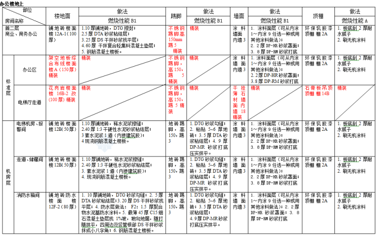 高层办公楼及商业楼项目装饰装修施工方案（60页）