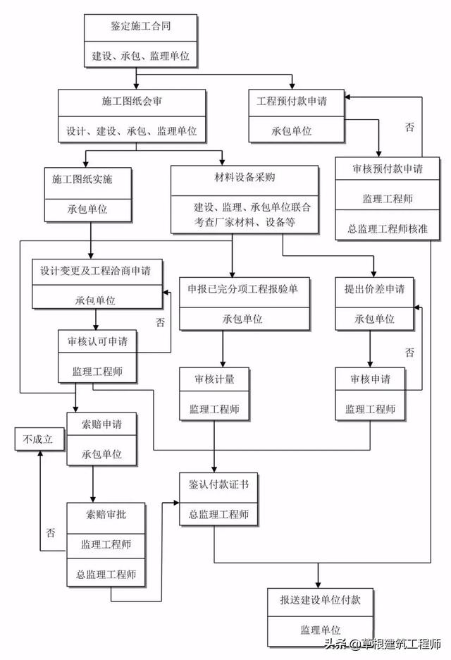 室内装修监理工艺问答_室内装饰装修监理细则_室内设计师与客户问答