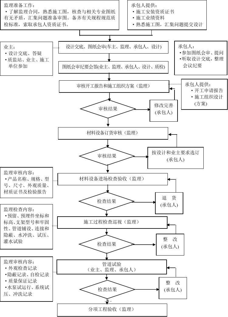 室内设计师客户问答_室内装修监理工艺问答_建筑监理实用丛书:建筑电气监理问答