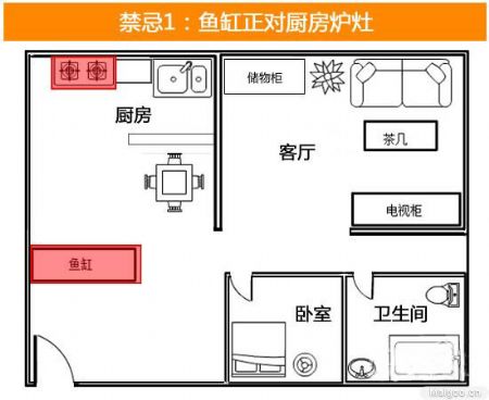 家居风水厨房坐在凶位还是吉位_房屋的四大吉位和凶位_风水吉位摆放什么物品好