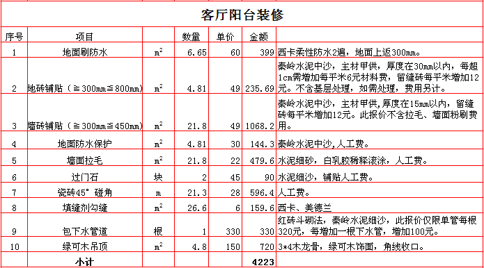 跨年装修_晒140平方装修预算表_冯绍峰晒与女友人下棋照