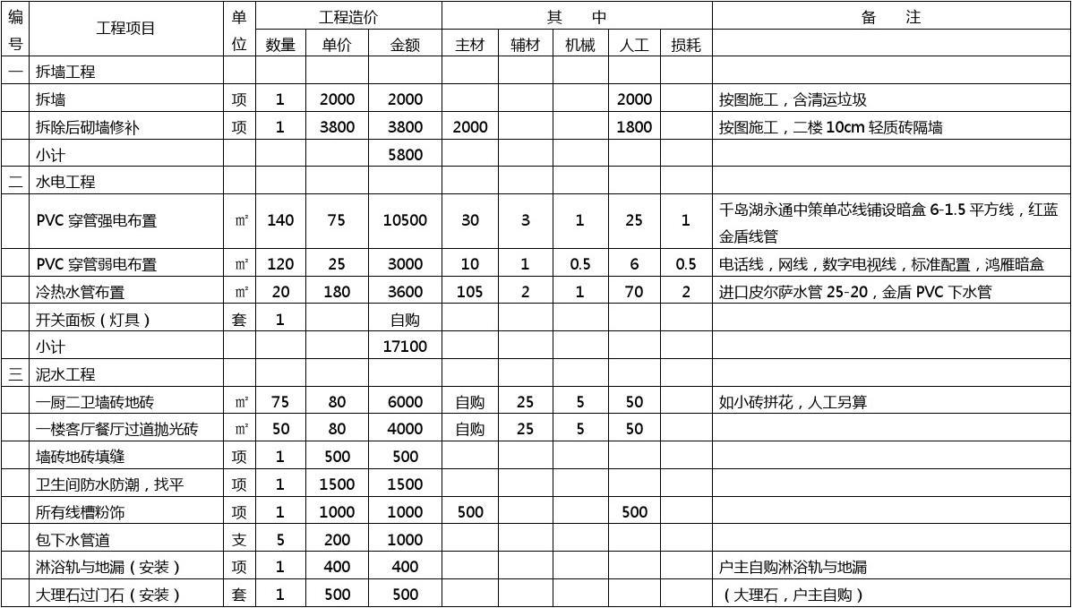 天津房子装修全包_装修天津房子全包多少钱_天津装修房子全包价格