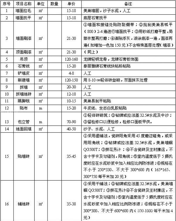 跨年装修_晒140平方装修预算表_冯绍峰晒与女友人下棋照