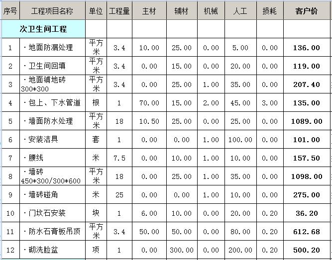 晒140平方装修预算表_跨年装修_冯绍峰晒与女友人下棋照