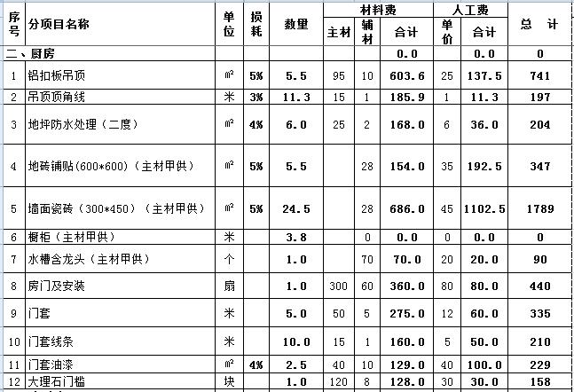 94平方装修价格预算_装修价格预算140平方_70平米装修价格预算