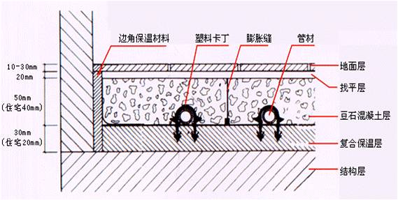 碧桂园精装修室内水电安装施工标准做法，照着做住上50年没问题！