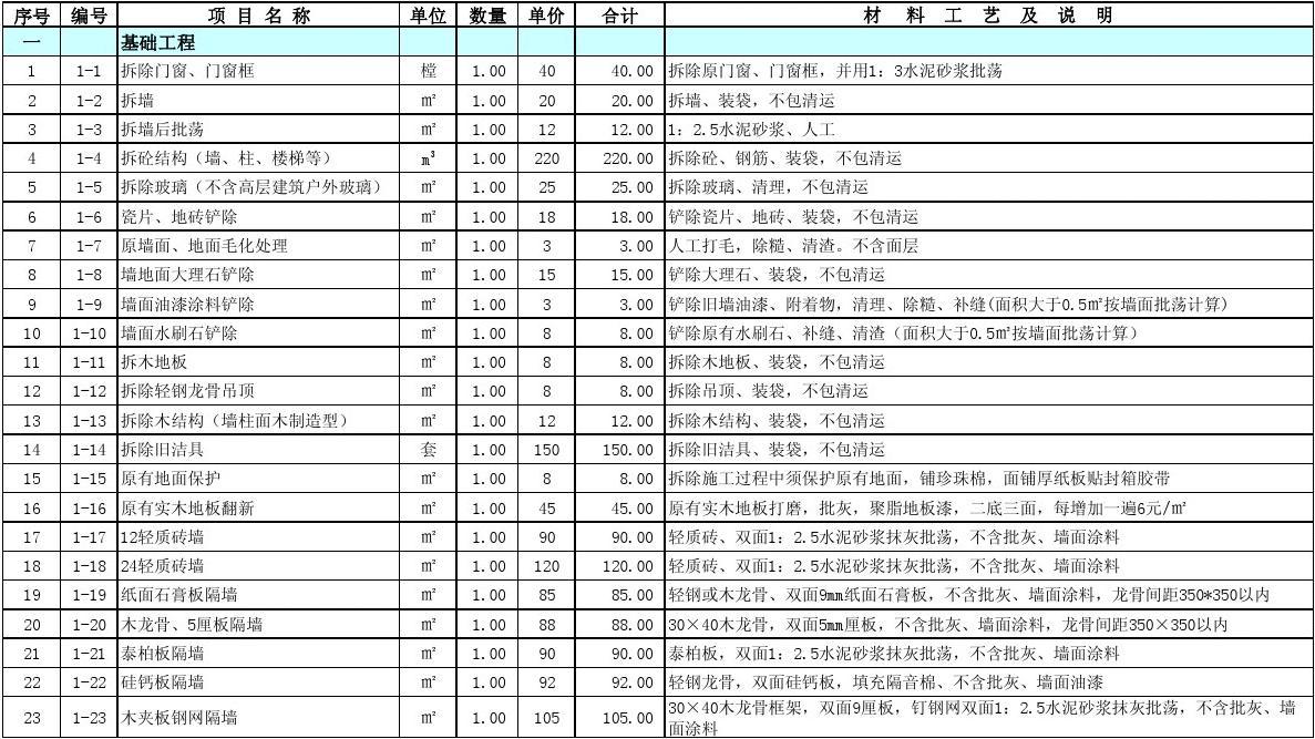 装修翻修预算表_装修价格预算_装修 水电工程预算