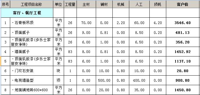 65平小户型装修预算_30平小户型装修_32平小户型装修图片