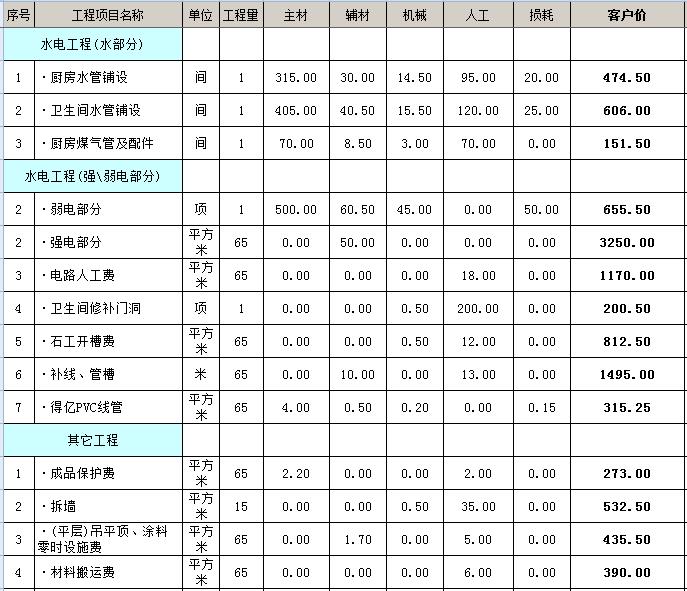 65平小户型装修预算_30平小户型装修案例_30平小户型装修实例