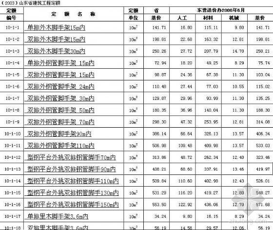 山东省2003建筑预算定额价格表