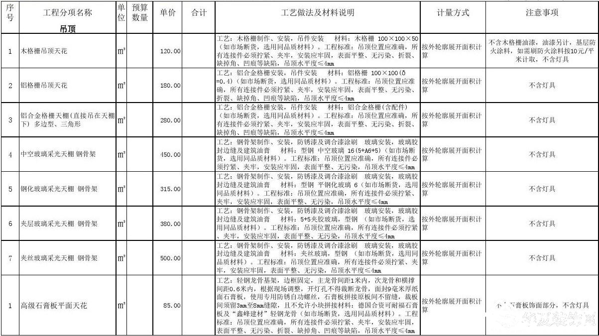 建材装修材料预算_材料的预算价格_材料预算单价