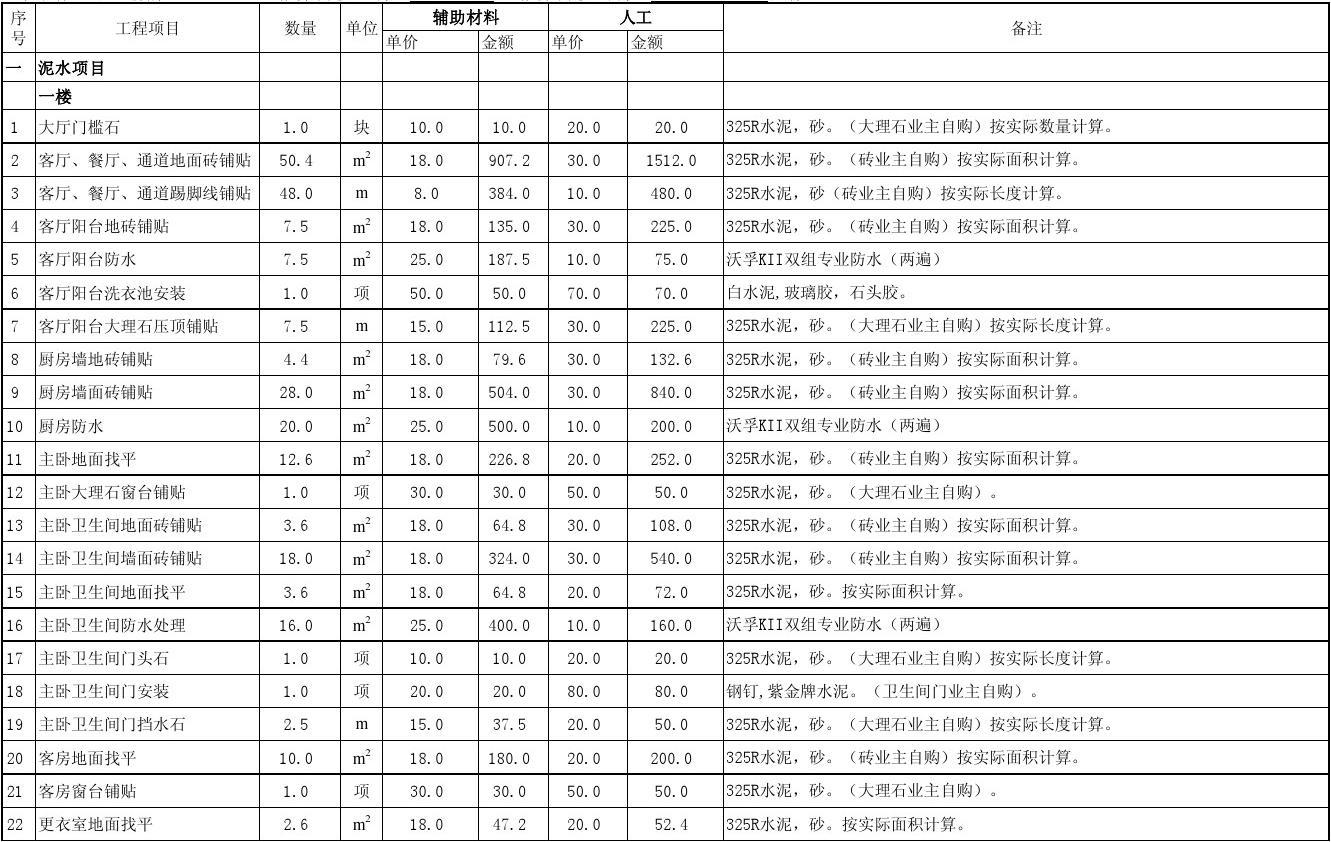装修价格预算_装修卫生间防水预算价格_南京装修防水价格