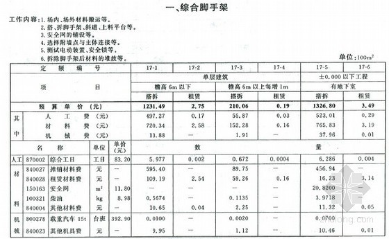 北京市2012版房屋建筑与装饰工程预算定额(下册 445页) 