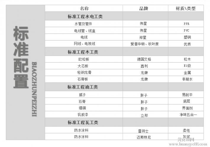 装修辅料网_装修辅料包括哪些_装修施工辅料认知