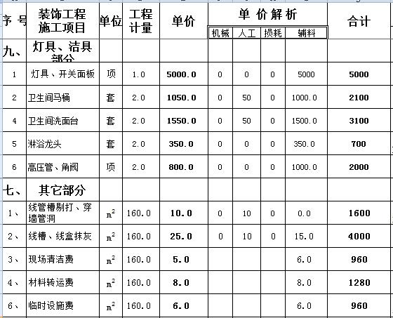 装修125平简装费用图片