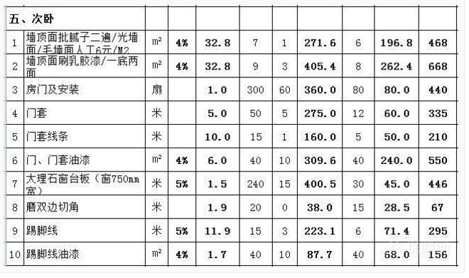 装修水电安装预算_昆明住房装修预算表_农村盖钢结构住房预算