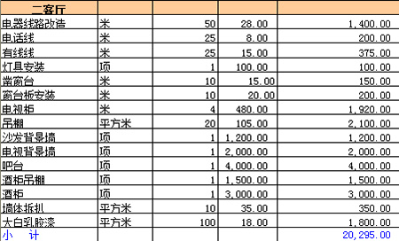 装修水电安装预算_昆明住房装修预算表_农村盖钢结构住房预算