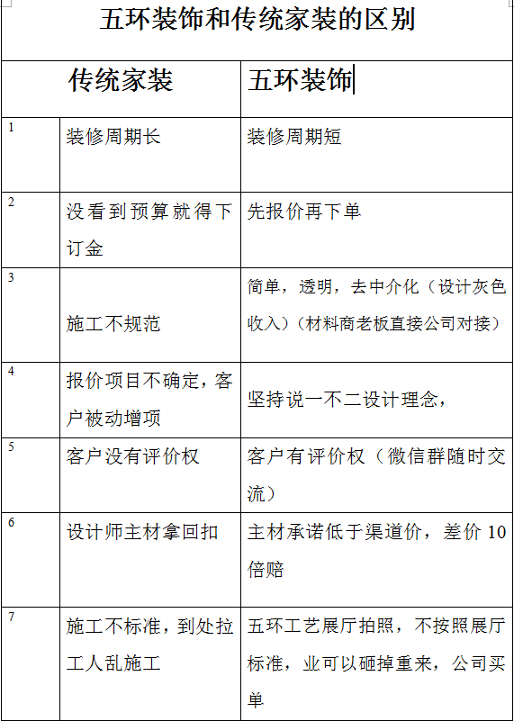 装修水电安装预算_昆明住房装修预算表_农村盖钢结构住房预算