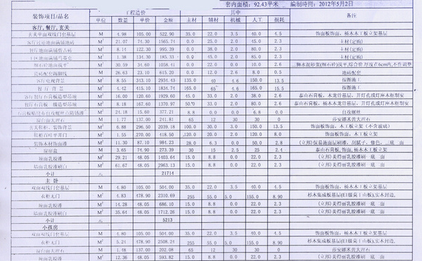 装修价格预算40平_装修水电价格预算_60平装修价格