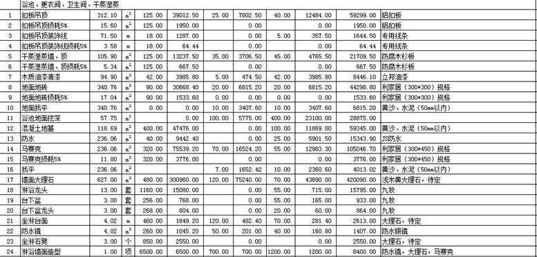 装修水电价格预算_装修价格预算40平_60平装修价格