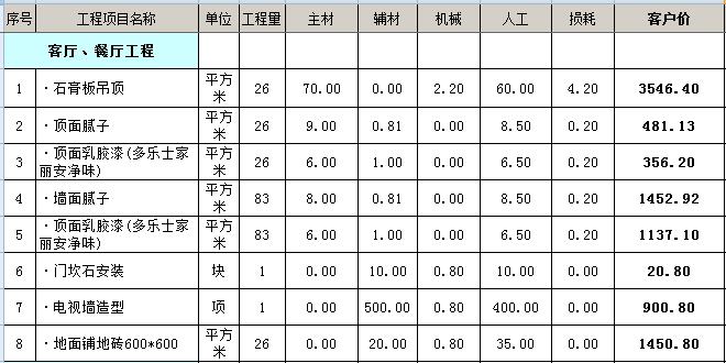 装修水电价格预算_60平装修价格_装修价格预算40平