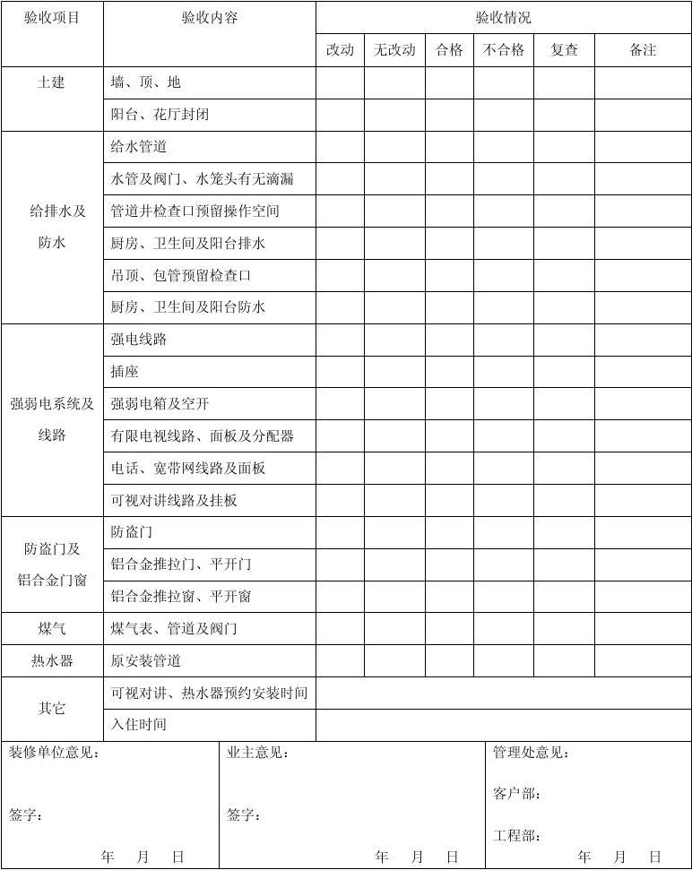 竣工验收资料清单_房屋竣工验收标准_房屋装修竣工付款清单