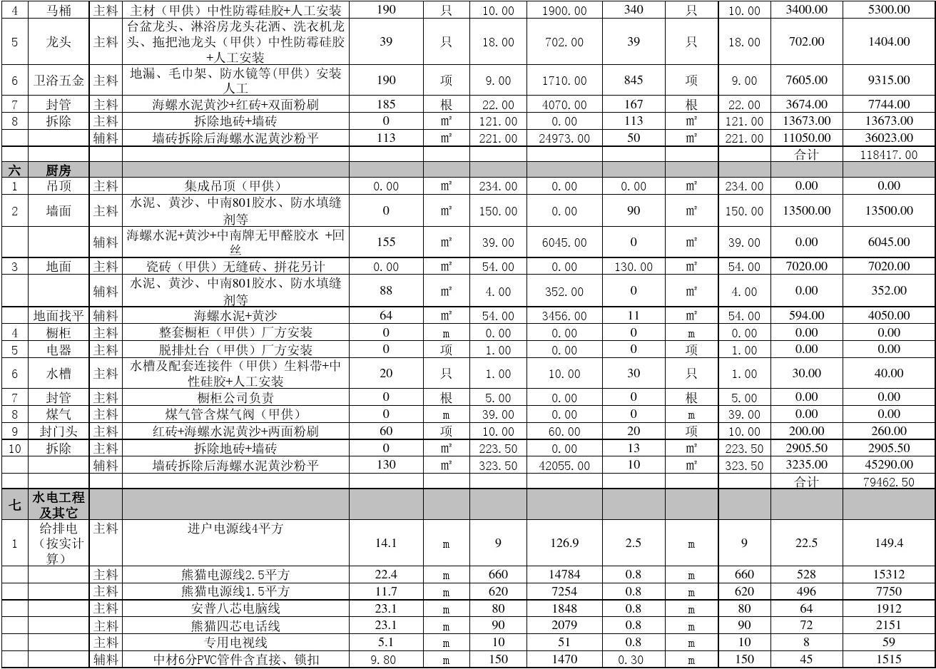 两房装修 预算_住宅60万装修预算表_装修水电工程预算