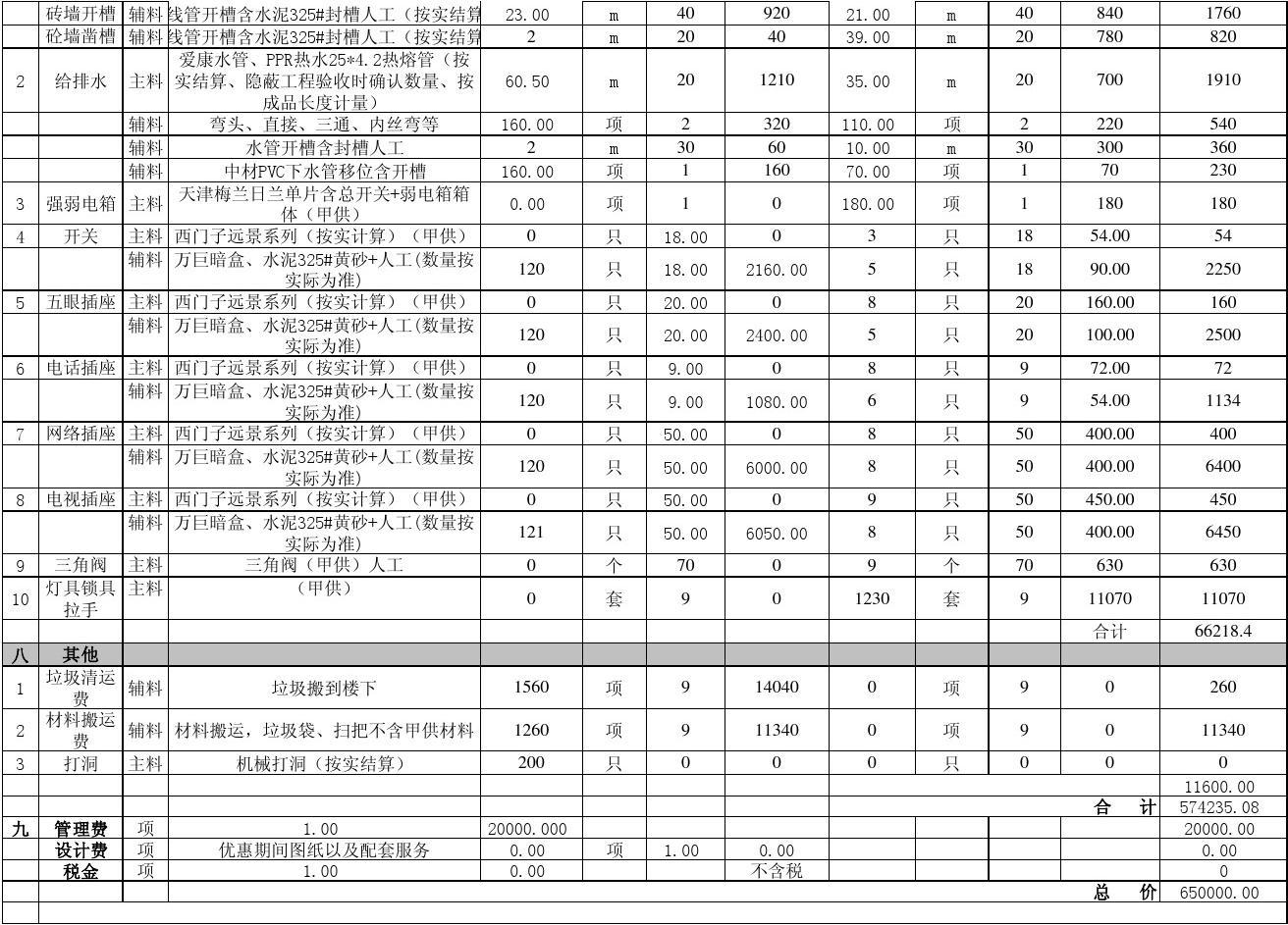 装修价格预算_装修办公楼预算_住宅60万装修预算表