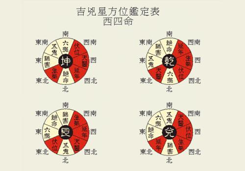 家居风水一八宅风水_八宅风水揭秘 怎样定宅内吉凶方位_宜宅家居