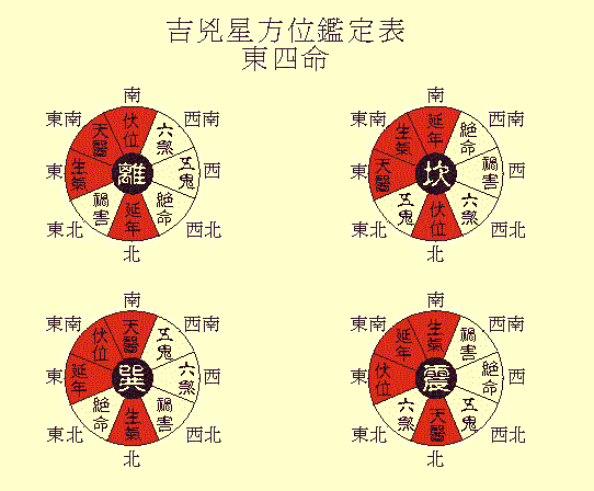 宅家家居_家居风水一八宅风水_风水八卦与家居五行的风水关系