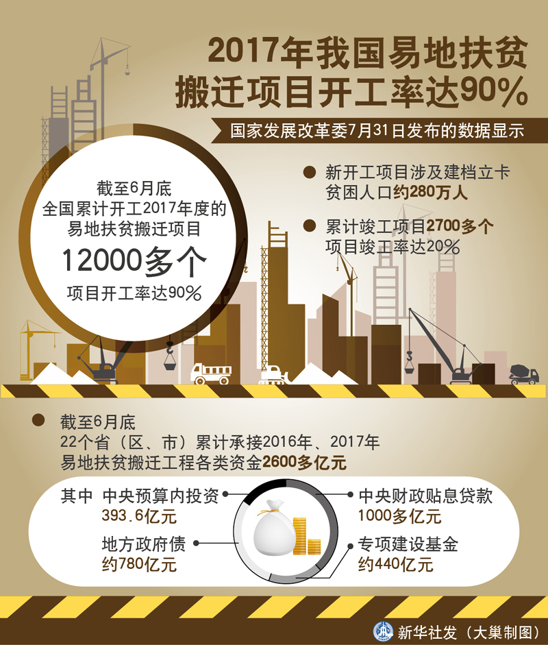 易地扶贫搬迁_易地扶贫搬迁协议书_易地扶贫搬迁装修入住