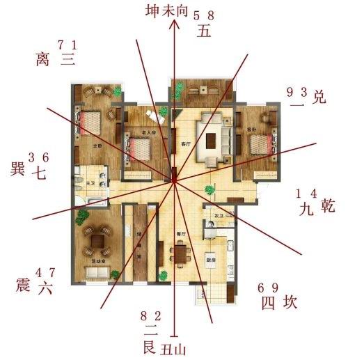 坤宅吉凶方位图完整图片