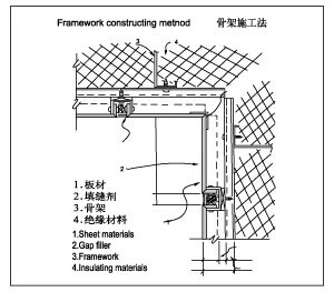 装修防水_防水装修_装修铝板防水吗