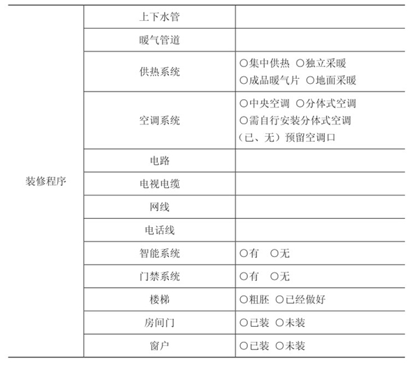 零基础学工程预算_洛阳基础装修预算_装修辅材预算单
