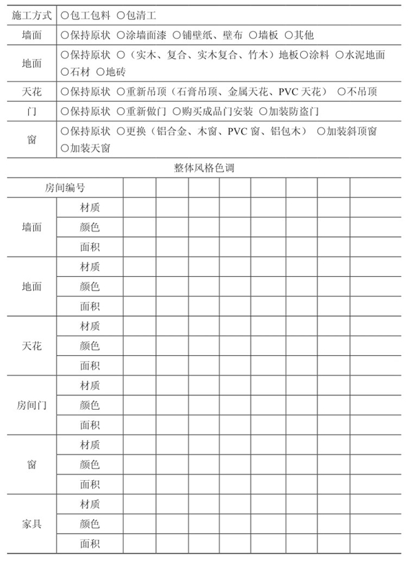 洛阳基础装修预算_零基础学工程预算_装修辅材预算单