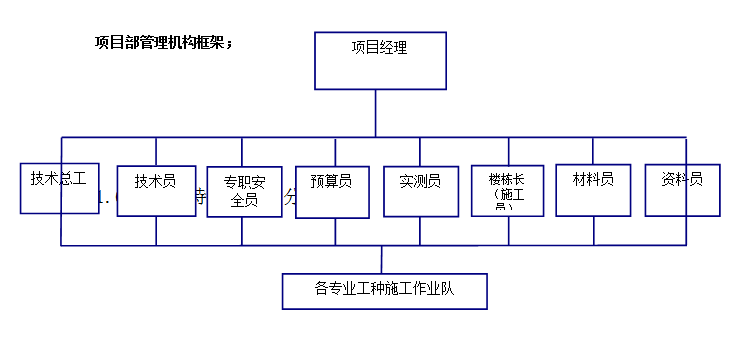 万科精装修工程施工组织设计（技术中标书）