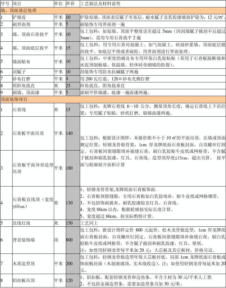室内装修各工种施工工艺问答_装修行业学哪个工种好_装修拆除施工工艺