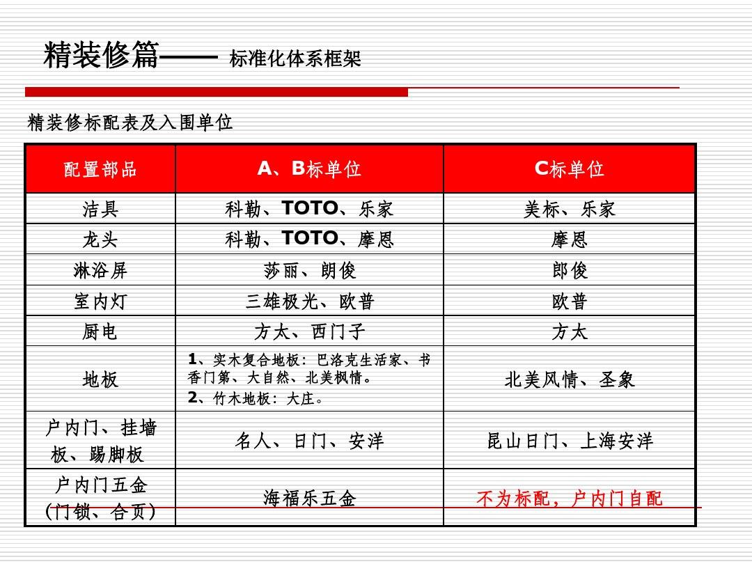 精装修部品单位竣工_统站部是什么单位_画(精装品)