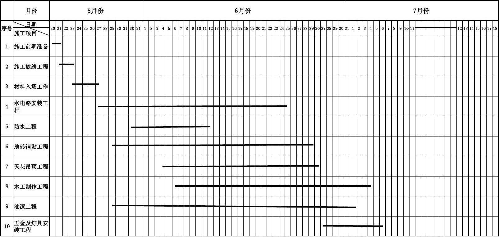 最全的装修主材,辅材介绍*_装修 主材辅材_装修施工主材的进度表