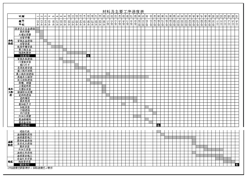 装修 主材辅材_装修施工主材的进度表_最全的装修主材,辅材介绍*