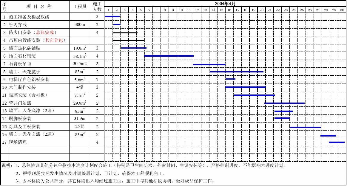 精装修房施工一层的工期_精装房验房流程_精装房如何验房